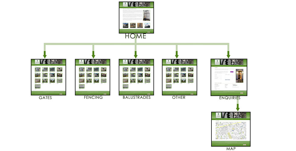 Sitemap